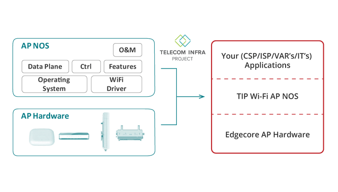 tip-ec-diagram