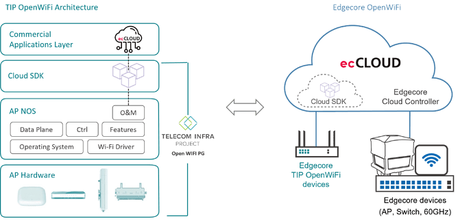 ecCloud